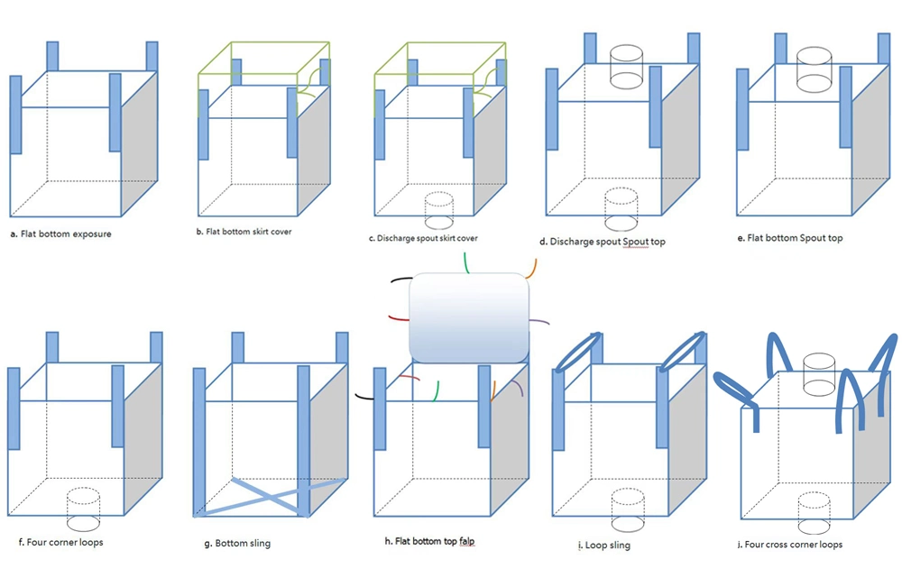 Heavy Duty FIBC Super Sack 1ton Bulk Bag 1250kgs FIBC Sling Tote Bag Baffle PP Big Bag Top Grade 1.5tonne Jumbo Bag